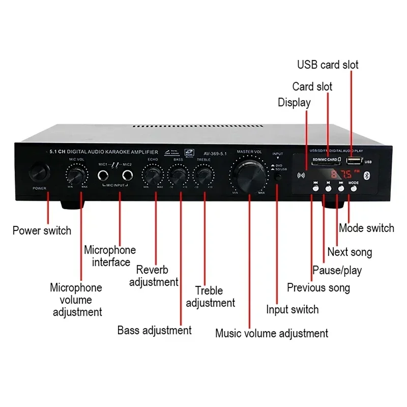 High Power Amplifier AV-369BT  – обзор и цена Home Cinema Onkyo 5.1