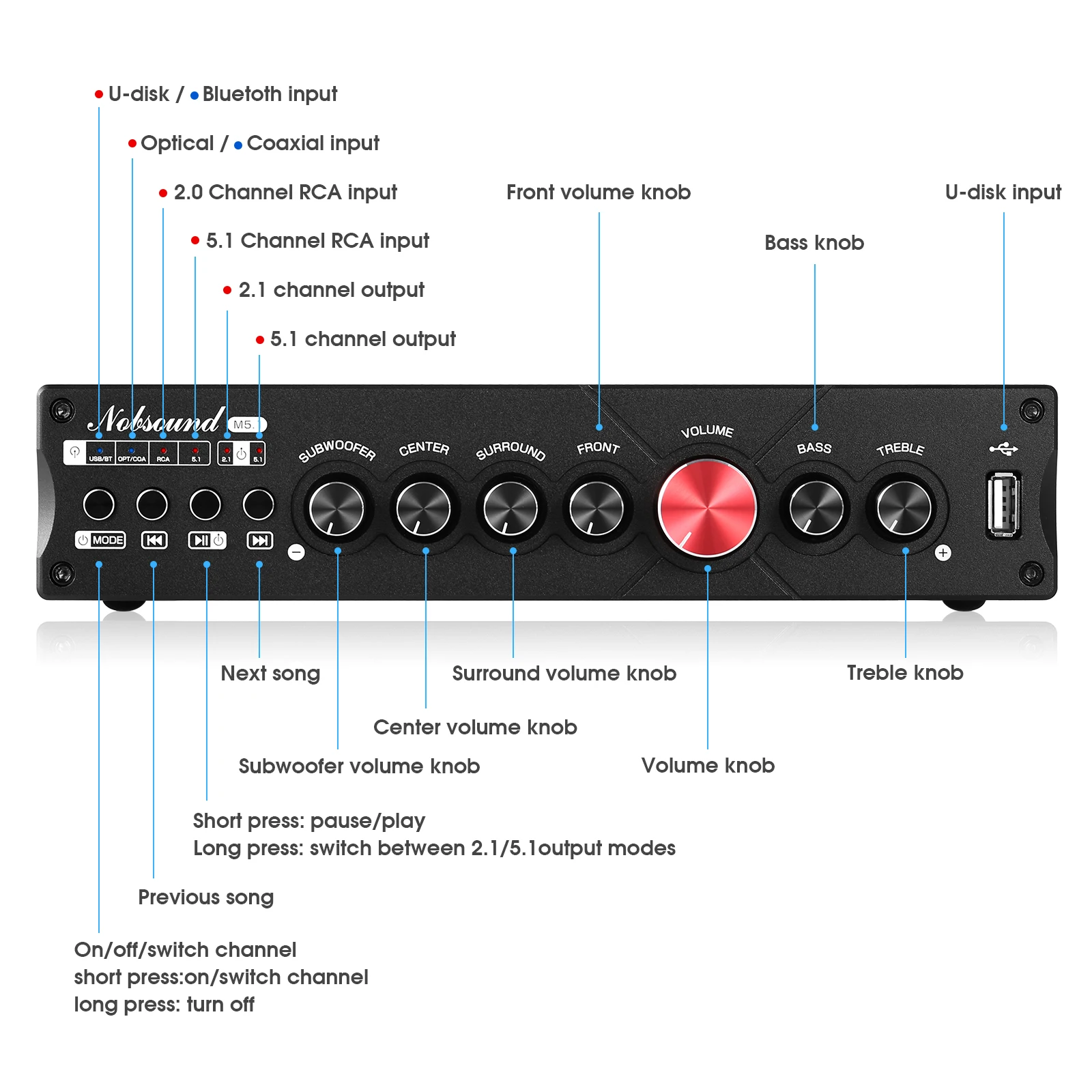 Nobsound M5.1 Digital Bluetoot – обзор и цена Home Cinema Onkyo 5.1