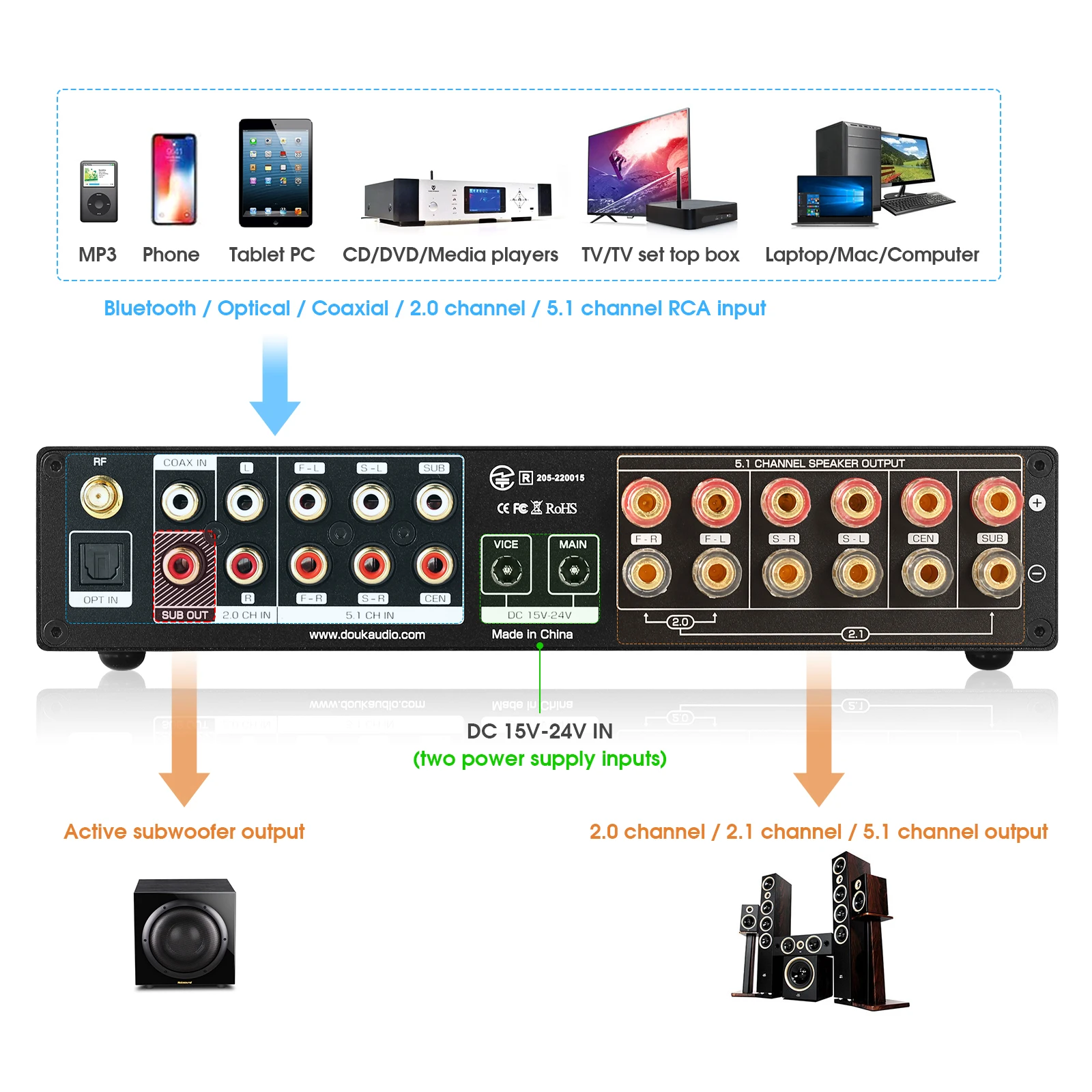 Nobsound M5.1 Digital Bluetoot – обзор и цена Home Cinema Onkyo 5.1
