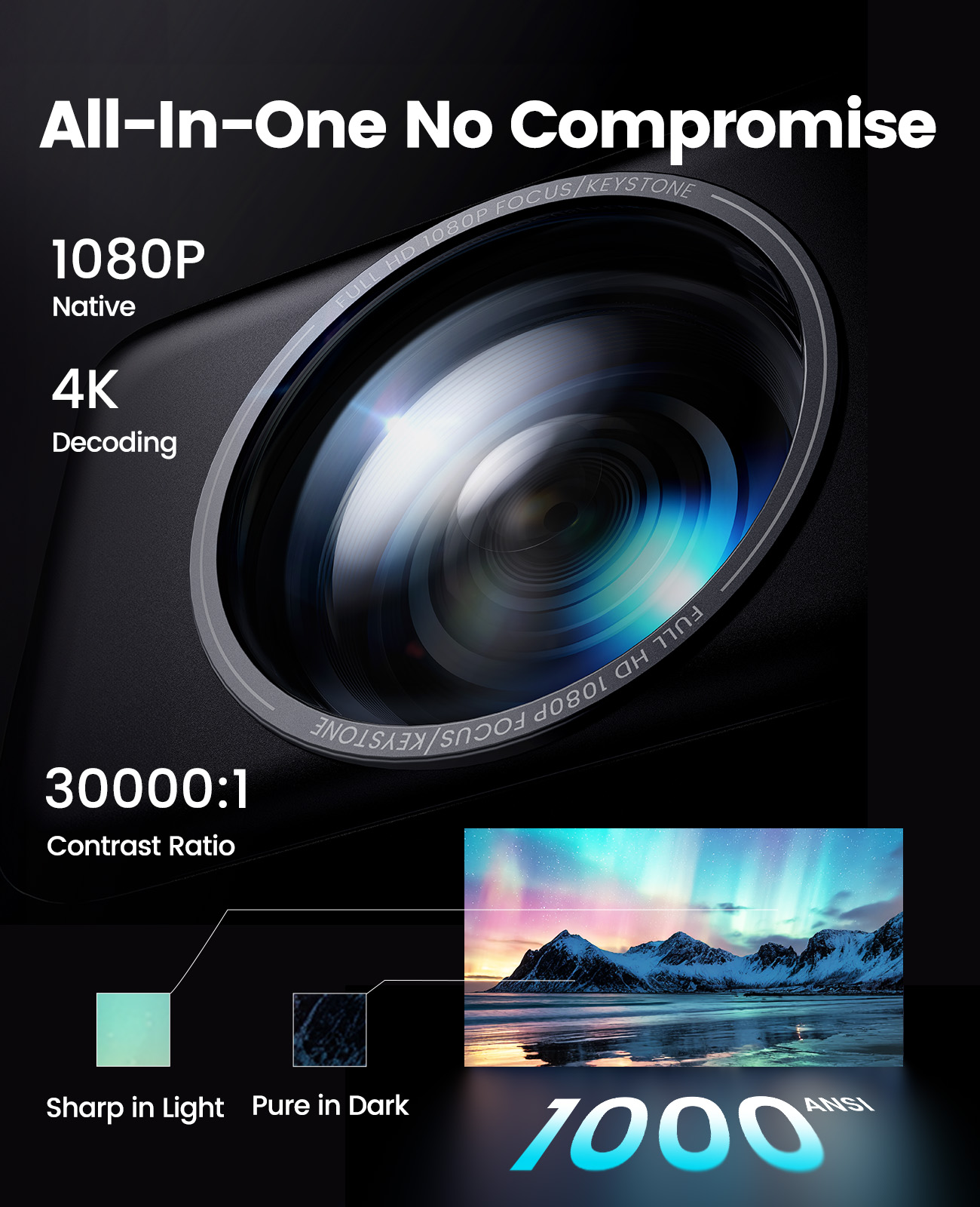 Laresar A1 Projector 4K 1000AN – обзор и цена Netflix Home Cinema