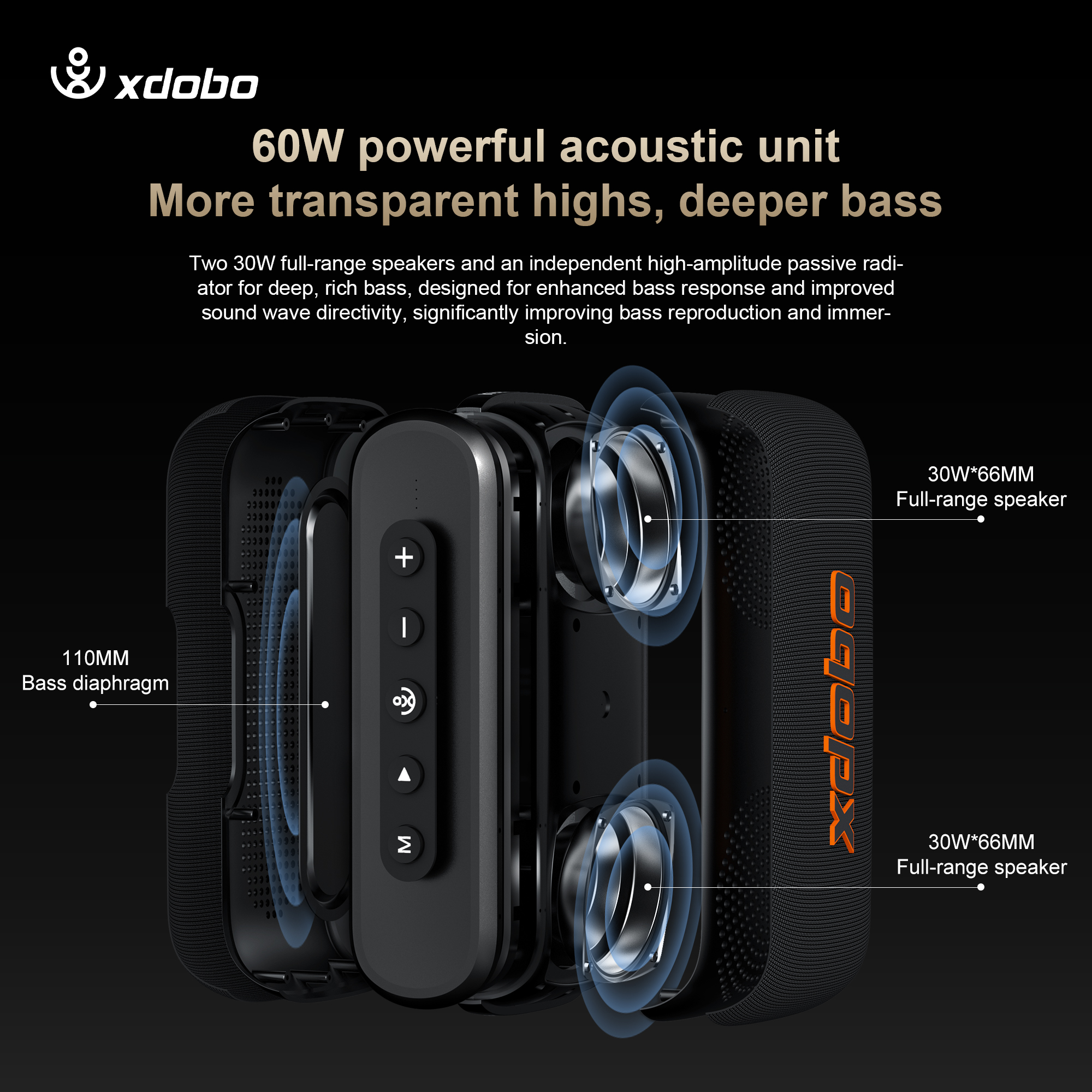 60W Soundbar XDOBO X8IV Wirele – обзор и цена Home Cinema Wireless Speakers