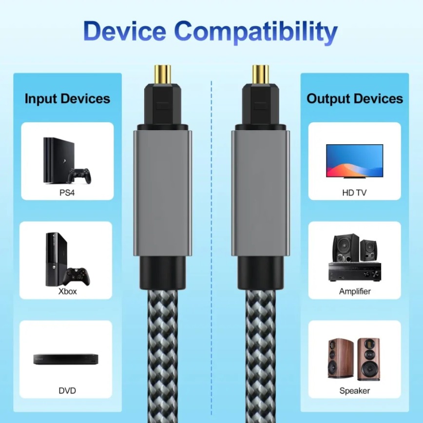 Digital Optical Audio Cable 3m – обзор и цена Home Cinema Of Soundbar