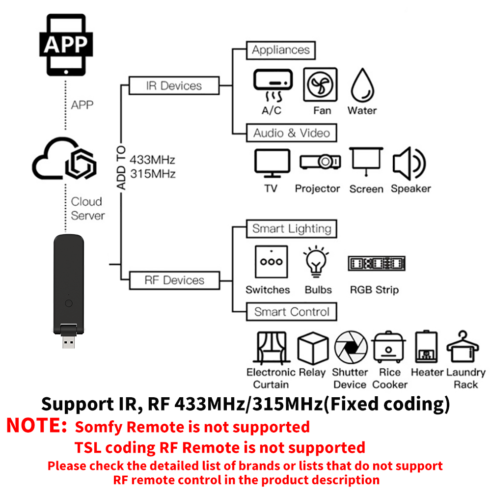 Tuya Smart RF IR Remote Contro – обзор и цена Home Cinema Lg