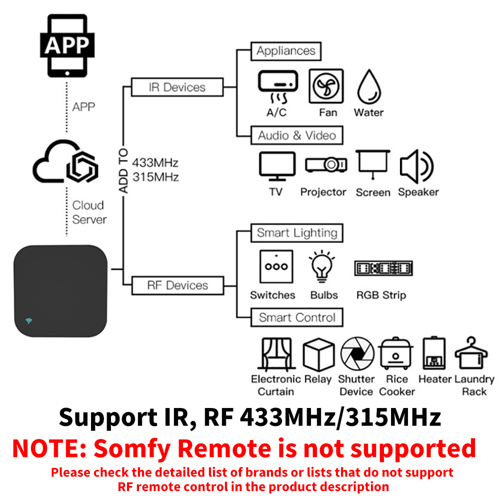 Tuya Smart RF IR Remote Contro – обзор и цена Home Cinema Lg