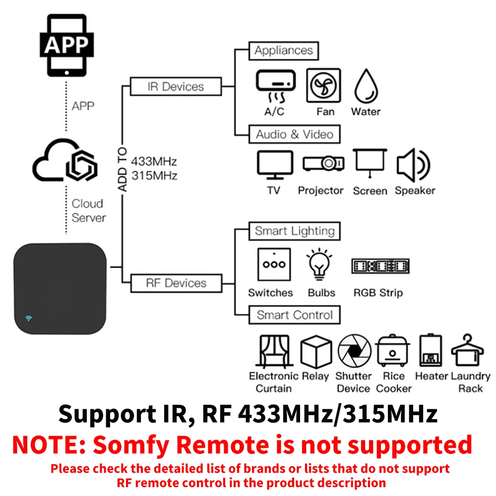 Tuya Smart RF IR Remote Contro – обзор и цена Home Cinema Lg