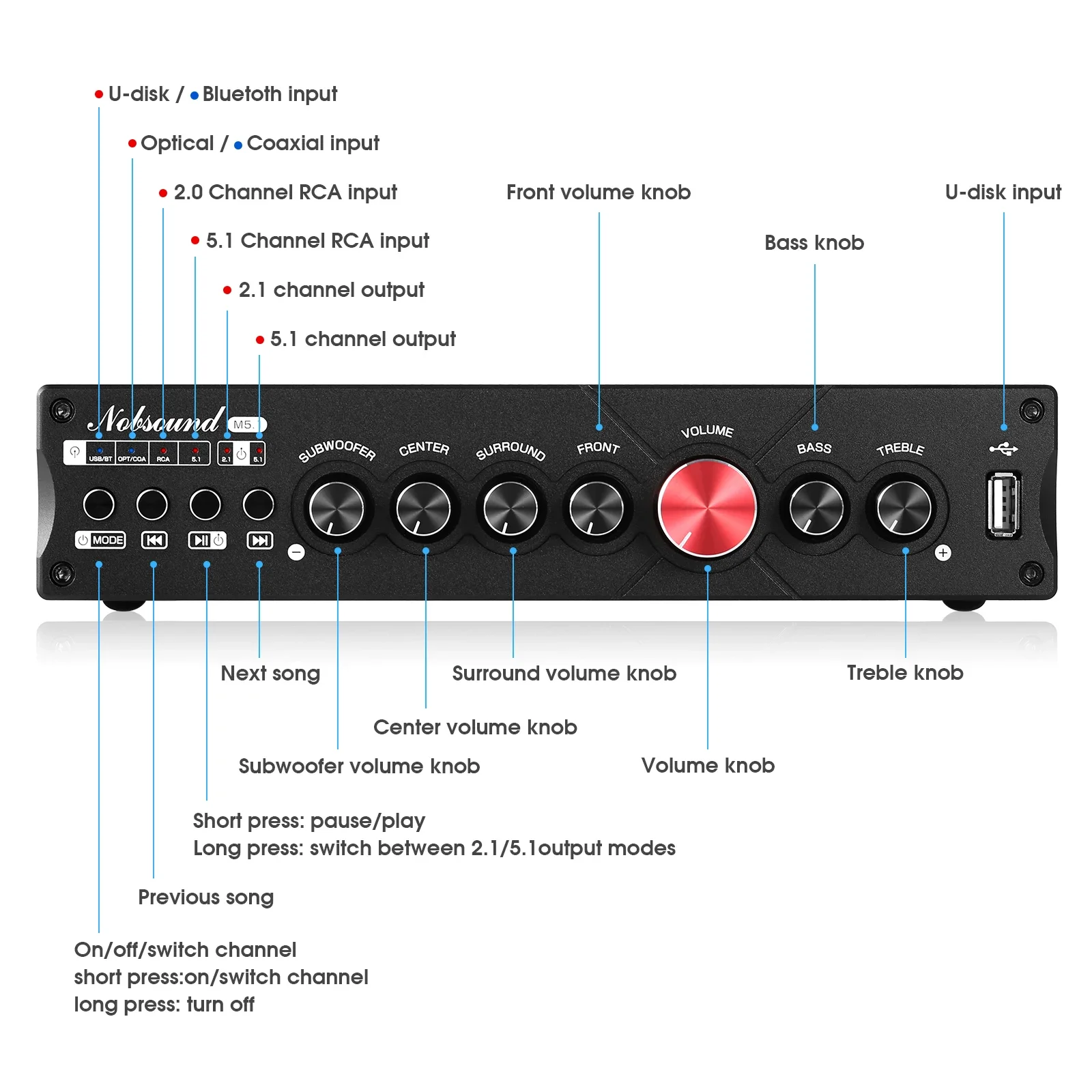 Douk Audio 5.1 Channel Digital – обзор и цена Home Cinema Onkyo 5.1