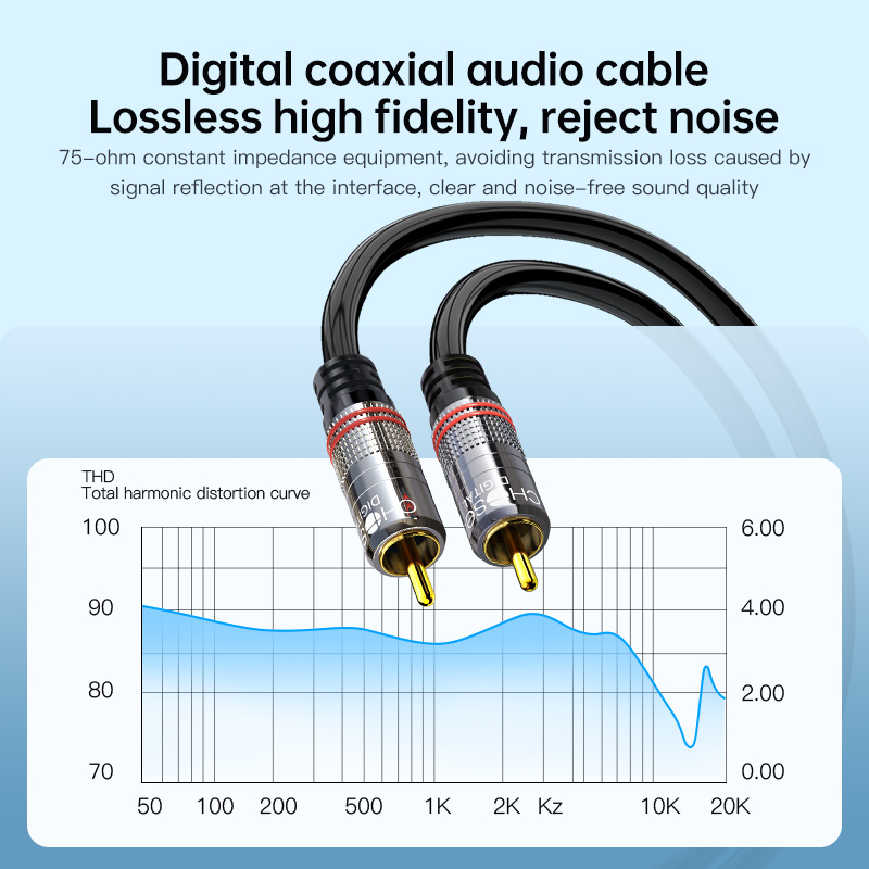 CHOSEAL RCA Cable Digital Coax – обзор и цена Home Cinema Unit