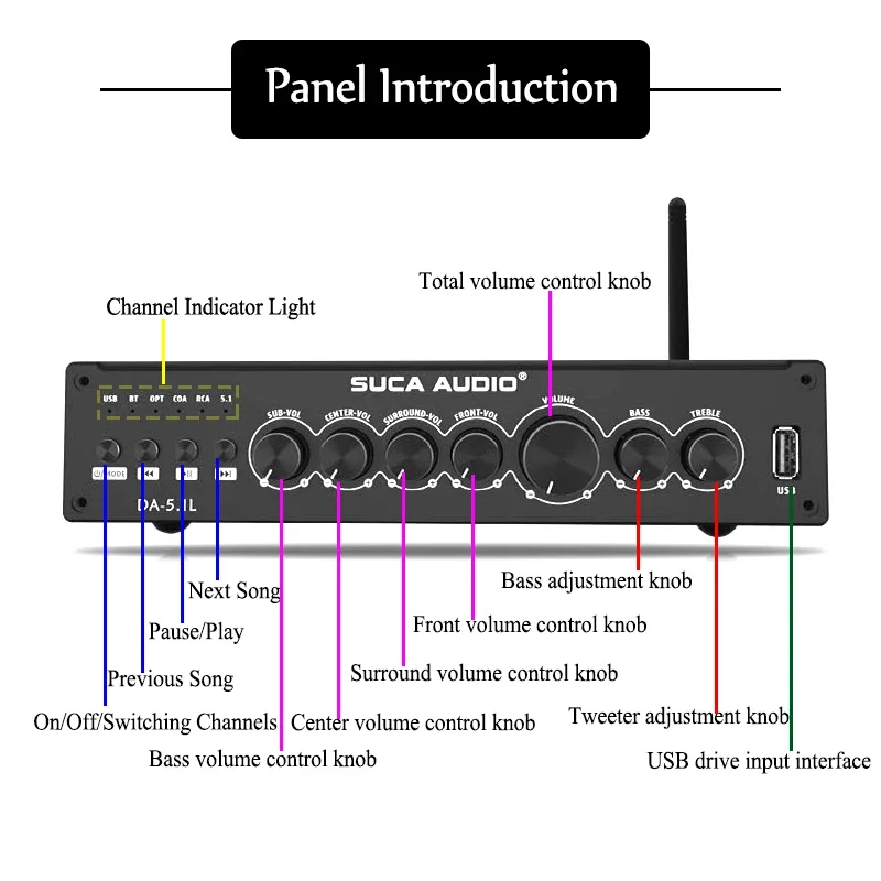 50W 5 1 Channel Digital Blueto – обзор и цена Home Cinema Onkyo 5.1